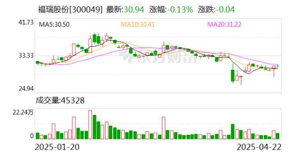 鑫配资 福瑞股份积极构建肝病全程管理新生态