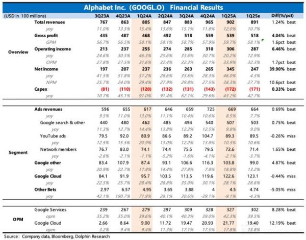 赢赢顺配资 谷歌：关税大棒挥不停，广告一哥真能稳如山？