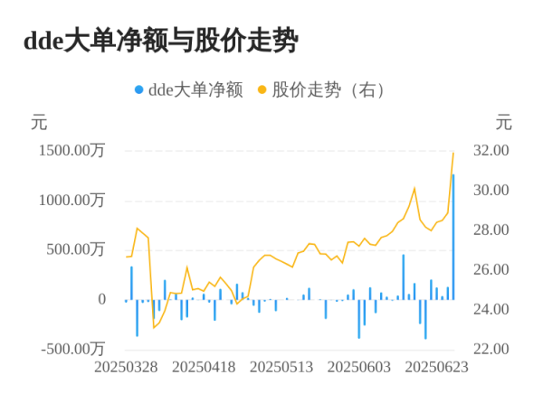 恒盛策略 南模生物主力资金持续净流入，3日共净流入1440.17万元