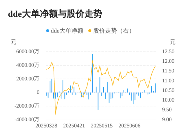 胜亿优配 思特奇主力资金持续净流入，3日共净流入2548.75万元
